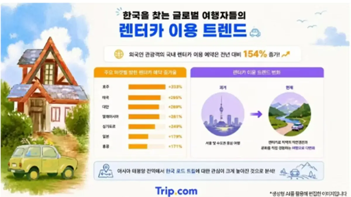 외국인 여행객 한국 렌터카 예약 증가율 인포그래픽